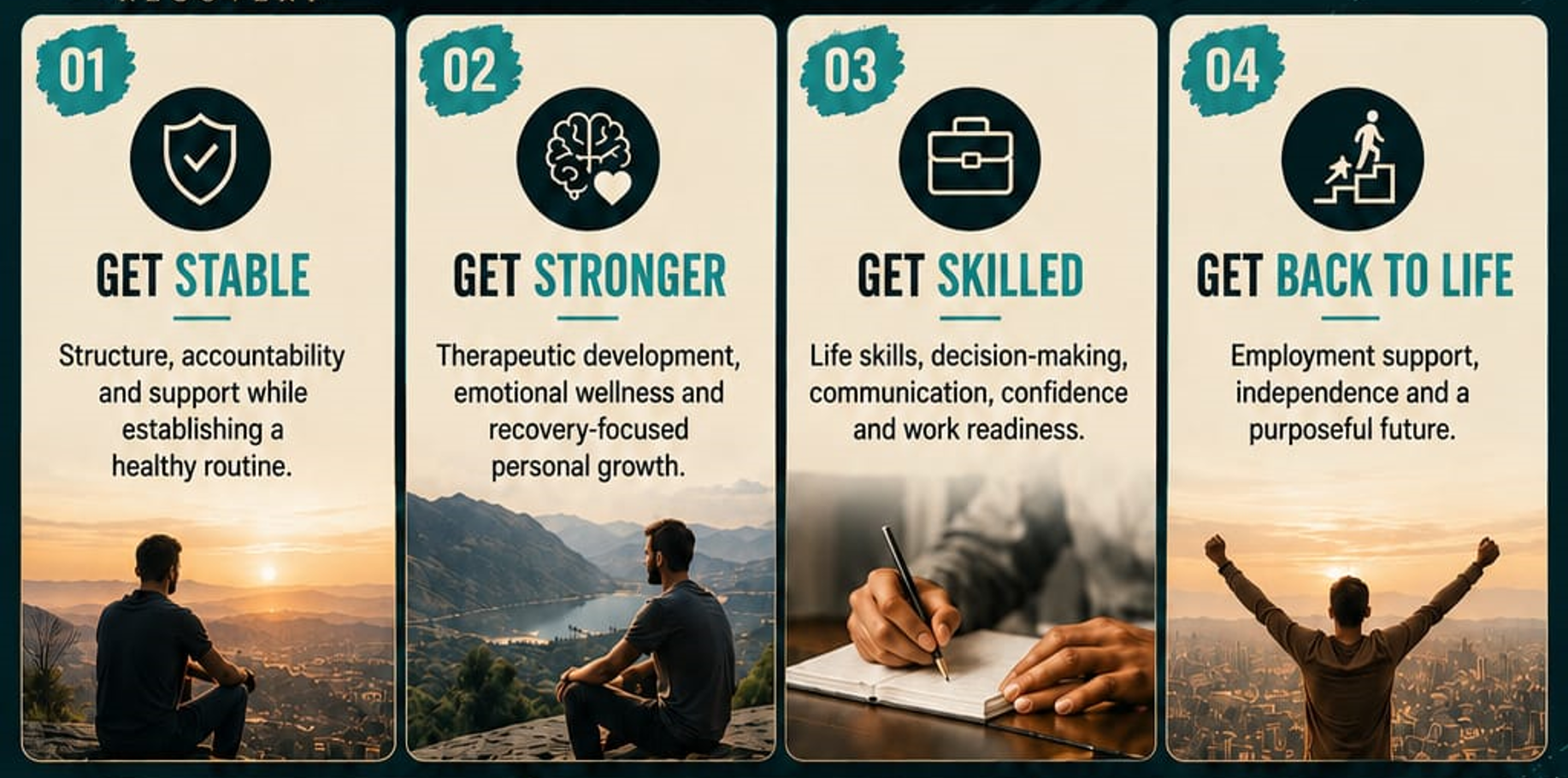 The four stages of the Kelim programme: 01 Get Stable — structure, accountability and support while establishing a healthy routine. 02 Get Stronger — therapeutic development, emotional wellness and recovery-focused personal growth. 03 Get Skilled — life skills, decision-making, communication, confidence and work readiness. 04 Get Back to Life — employment support, independence and a purposeful future.